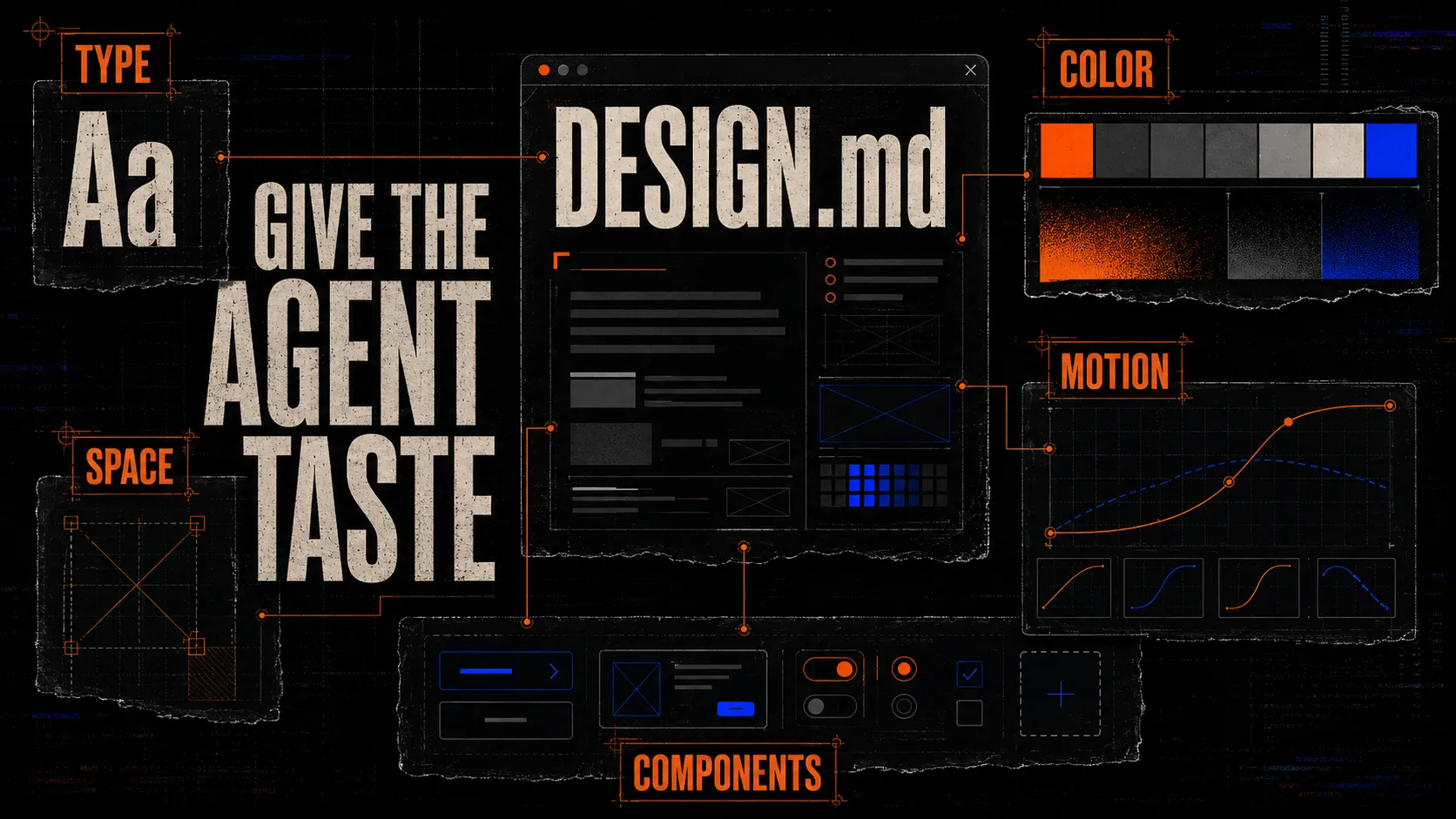 Dark editorial design-system board connecting type, color, spacing, motion, and components to a DESIGN.md file