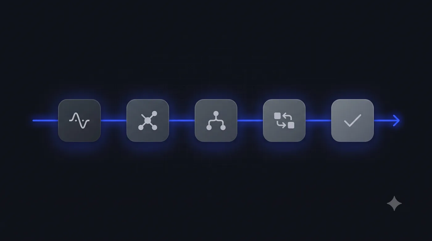A chain of tools connected in sequence, representing CodePass’s provider chain